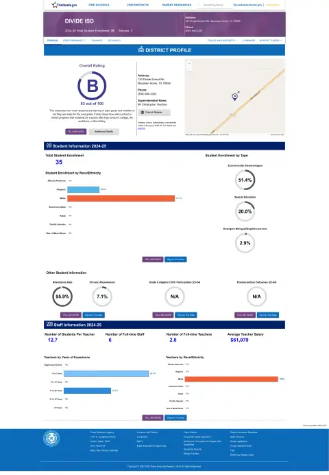 Divide ISD Texas School Report Card