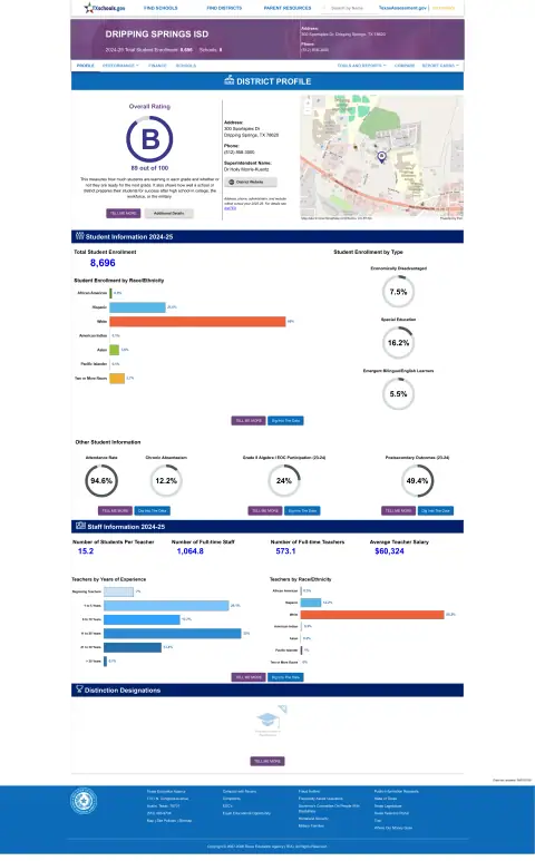 Dripping Springs ISD Texas School Report Card