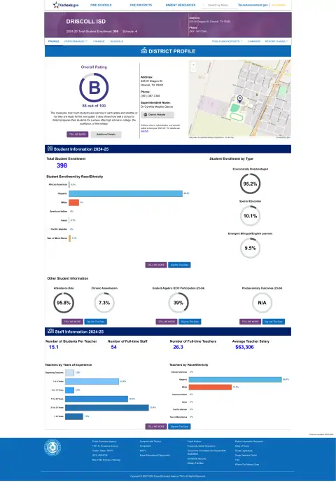 Driscoll ISD Texas School Report Card