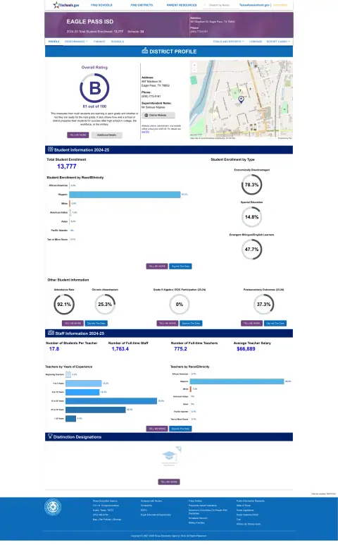 Eagle Pass ISD Texas School Report Card