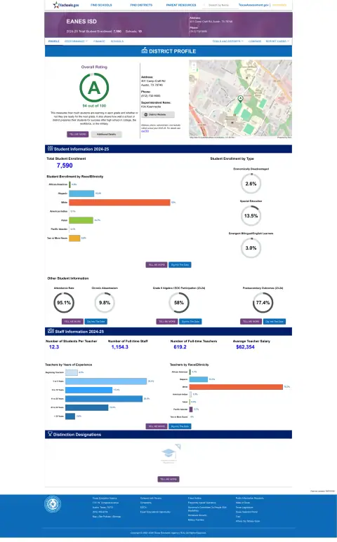 Eanes ISD Texas School Report Card
