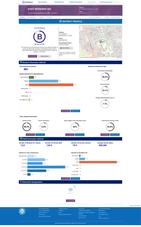 East Bernard ISD Texas School Report Card