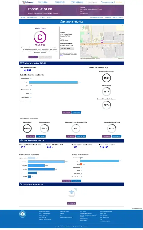 Edcouch-elsa ISD Texas School Report Card