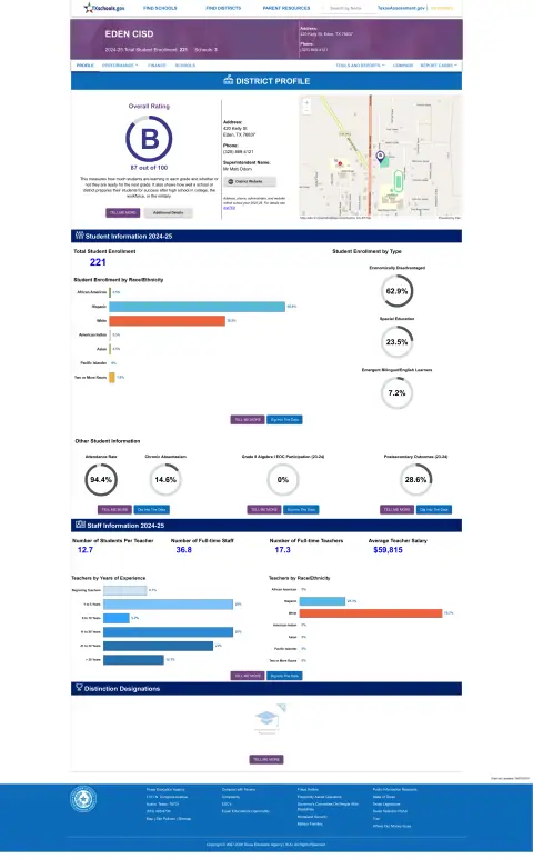 Eden CISD Texas School Report Card
