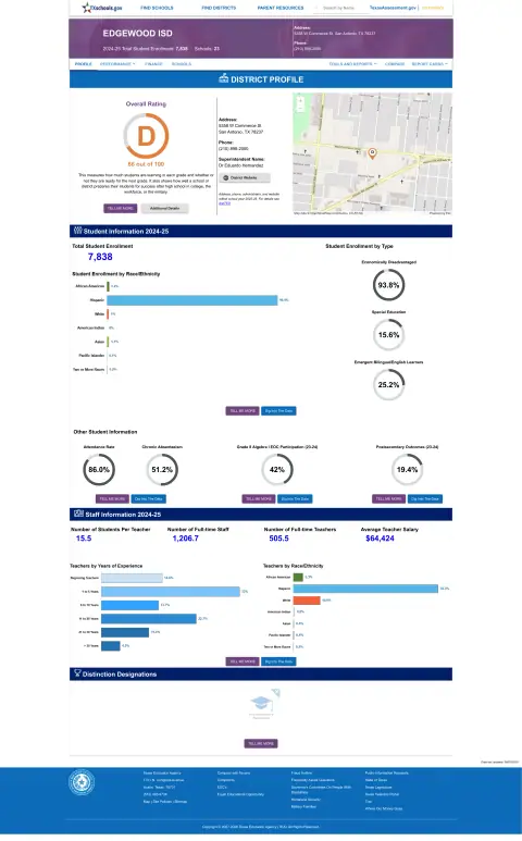 Edgewood ISD Texas School Report Card