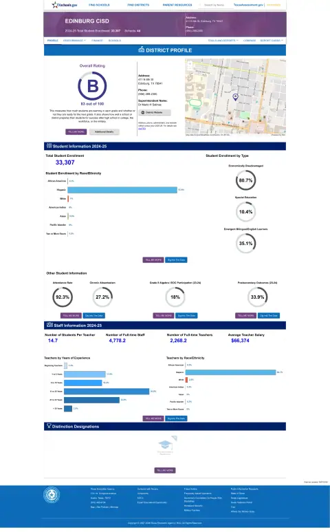 Edinburg CISD Texas School Report Card