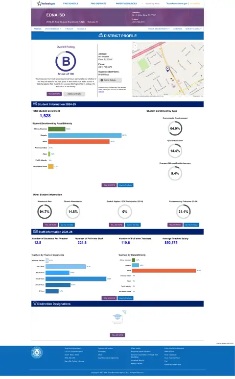 Edna ISD Texas School Report Card