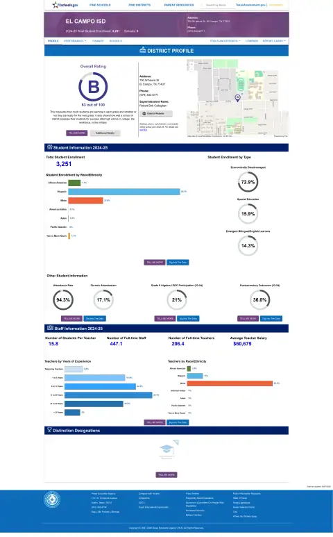 El Campo ISD Texas School Report Card