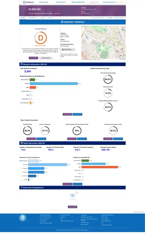Elgin ISD Texas School Report Card
