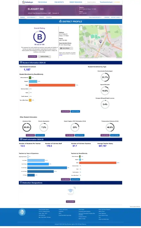Elkhart ISD Texas School Report Card