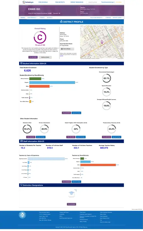 Ennis ISD Texas School Report Card