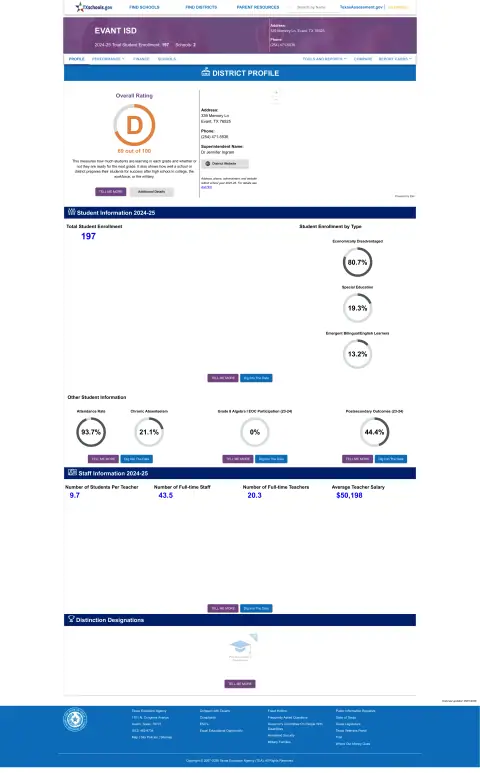 Evant ISD Texas School Report Card