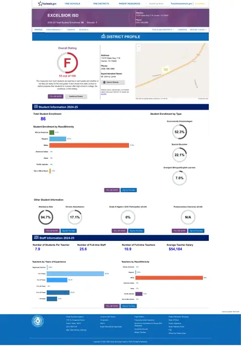 Excelsior ISD Texas School Report Card