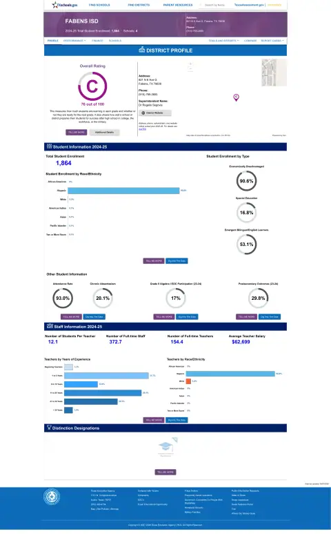 Fabens ISD Texas School Report Card