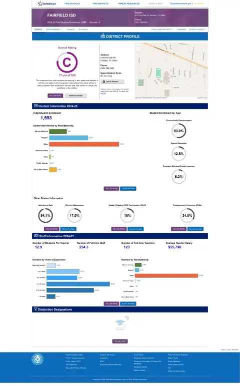 Fairfield ISD Texas School Report Card