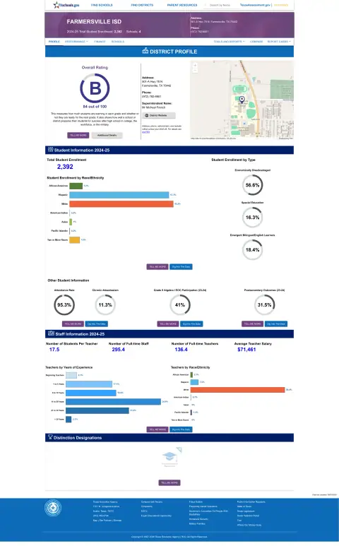 Farmersville ISD Texas School Report Card