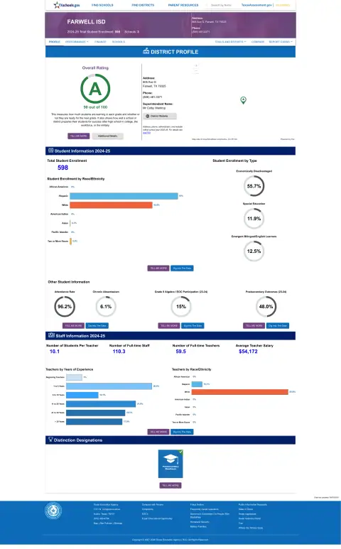 Farwell ISD Texas School Report Card