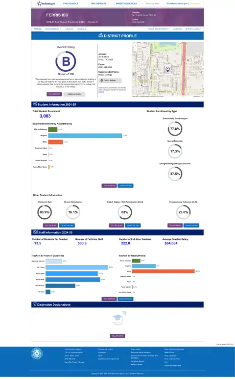 Ferris ISD Texas School Report Card