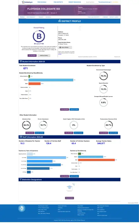 Floydada Collegiate ISD Texas School Report Card