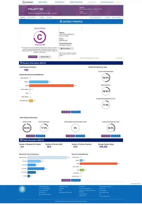 Follett ISD Texas School Report Card