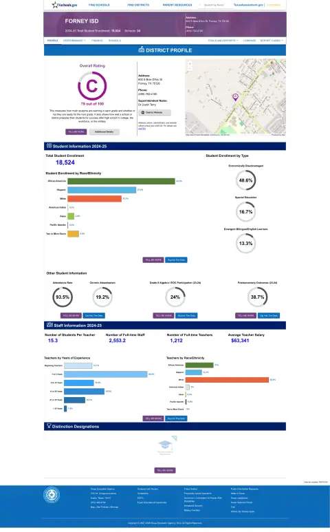Forney ISD Texas School Report Card