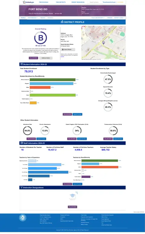 Fort Bend ISD Texas School Report Card