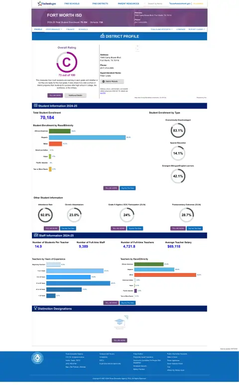 Fort Worth ISD Texas School Report Card