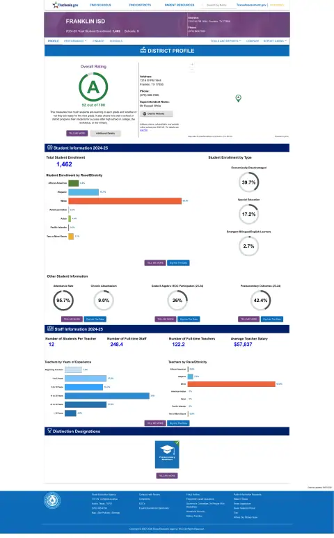 Franklin ISD Texas School Report Card