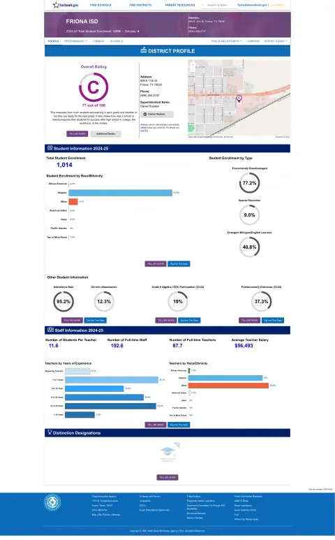 Friona ISD Texas School Report Card