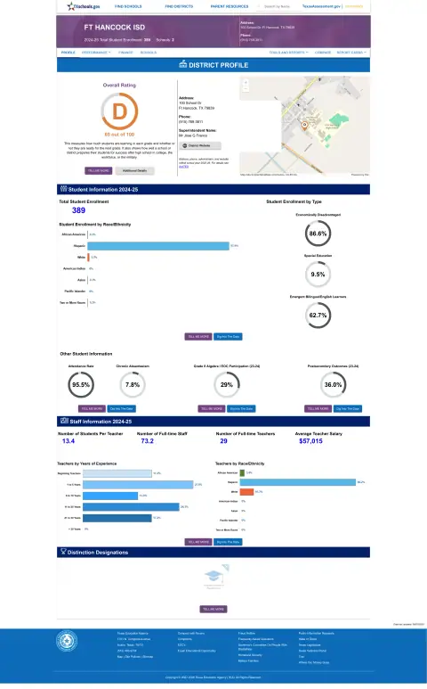 Ft Hancock ISD Texas School Report Card