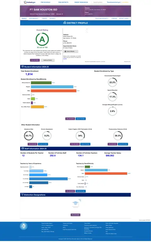 Ft Sam Houston ISD Texas School Report Card