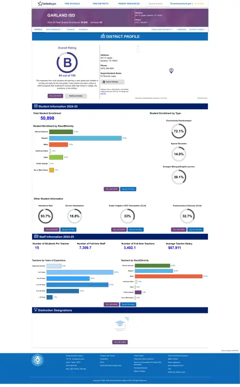 Garland ISD Texas School Report Card