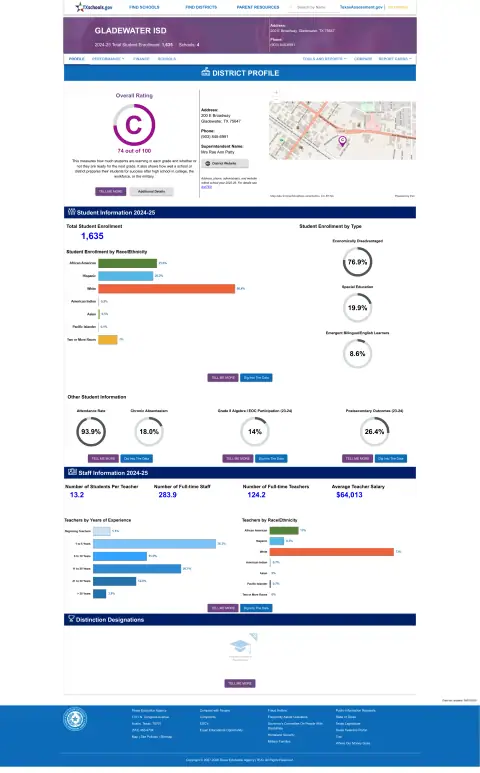 Gladewater ISD Texas School Report Card