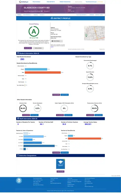 Glasscock County ISD Texas School Report Card