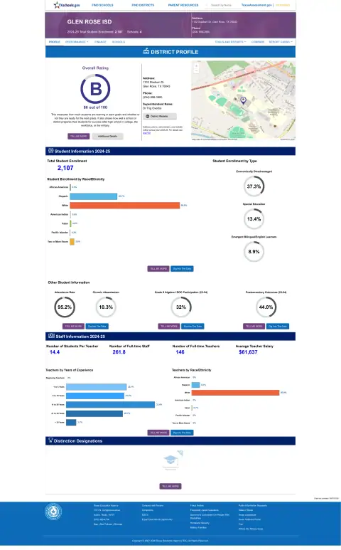 Glen Rose ISD Texas School Report Card