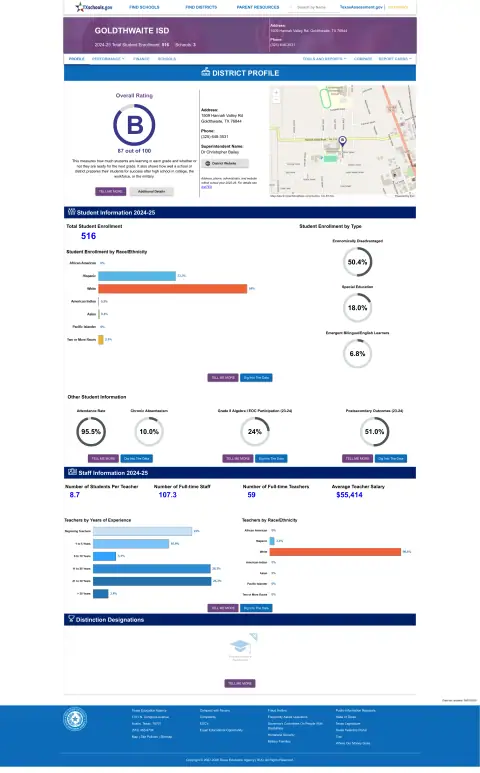 Goldthwaite ISD Texas School Report Card