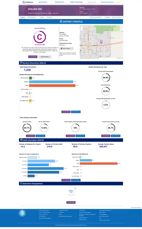 Goliad ISD Texas School Report Card