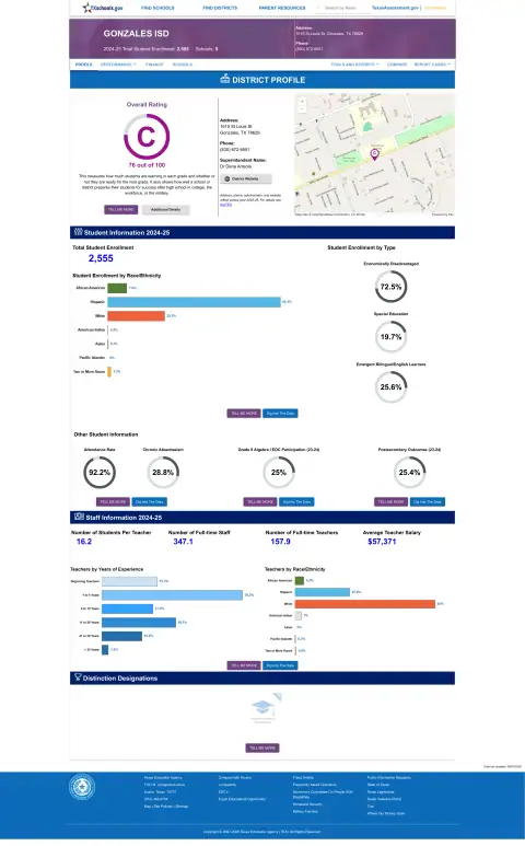 Gonzales ISD Texas School Report Card