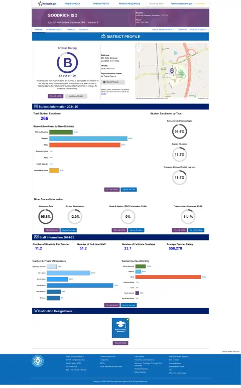 Goodrich ISD Texas School Report Card