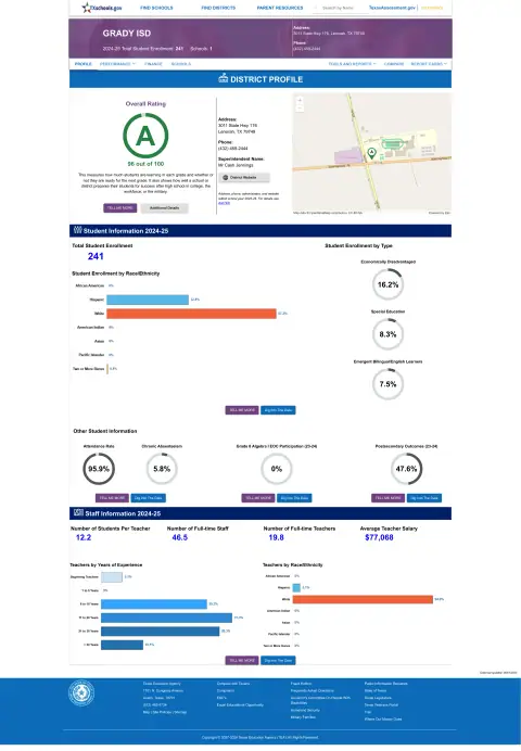 Grady ISD Texas School Report Card