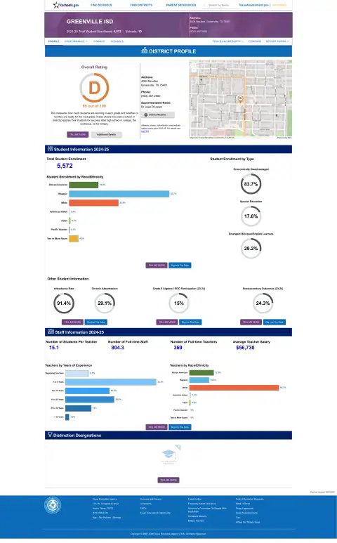 Greenville ISD Texas School Report Card