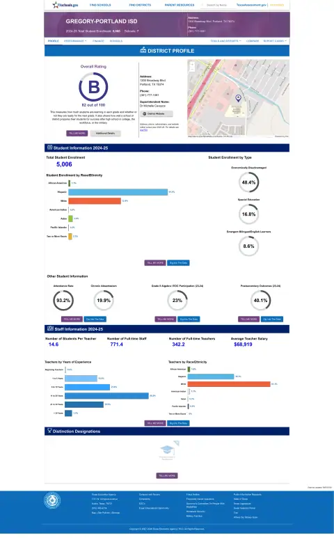 Gregory-portland ISD Texas School Report Card