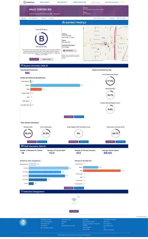 Hale Center ISD Texas School Report Card