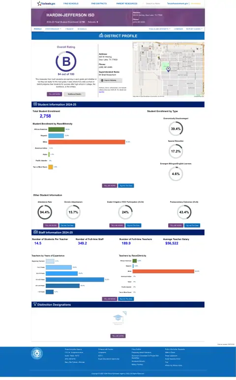 Hardin-jefferson ISD Texas School Report Card