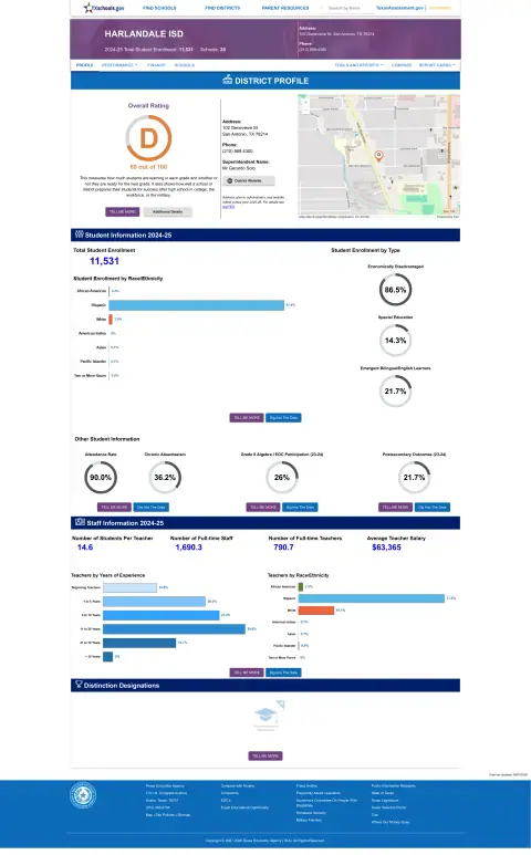 Harlandale ISD Texas School Report Card