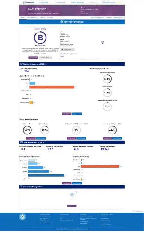 Harleton ISD Texas School Report Card