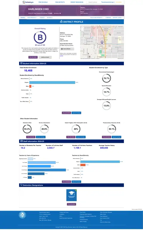 Harlingen CISD Texas School Report Card