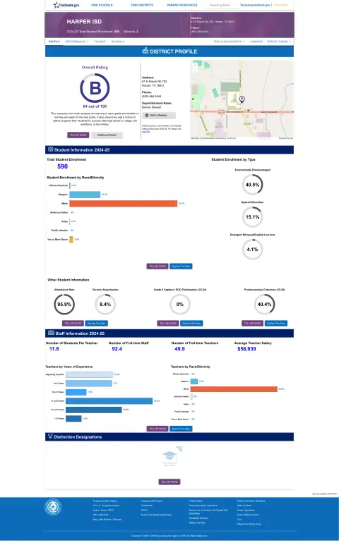 Harper ISD Texas School Report Card