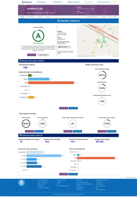 Harrold ISD Texas School Report Card