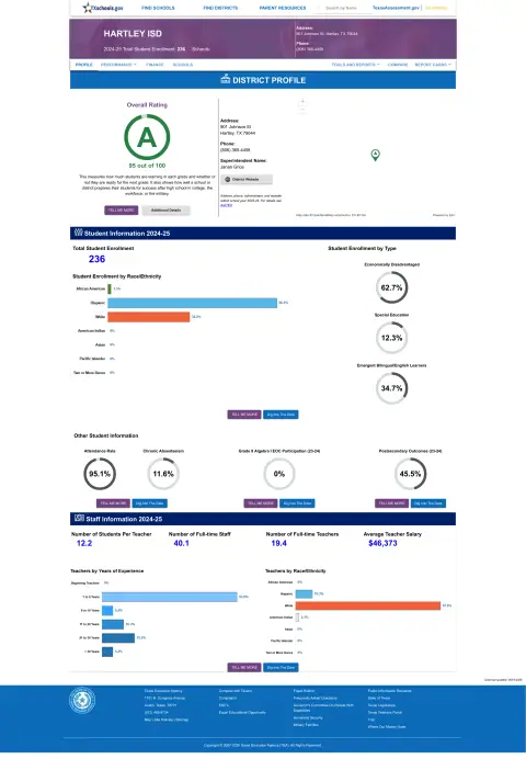 Hartley ISD Texas School Report Card